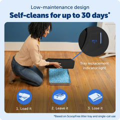 PetSafe ScoopFree health counter display helps monitor cat visits.