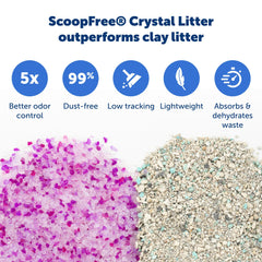 PetSafe ScoopFree no-scoop tray supports weeks of low-maintenance use.