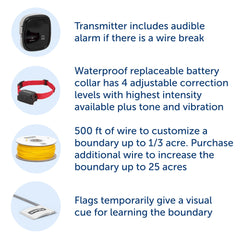 PetSafe Stubborn Dog DIY Installation supports quick weekend setup.