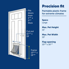 PetSafe three-flap insulated system cross-section illustrating energy efficiency