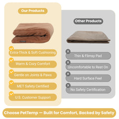 PetTemp waterproof inner layer protects the heating element.