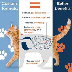 PetUltimates 20-species probiotic label graphic highlights broad support