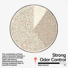 Pidan Mix Cat Litter low-dust formula minimizes dust exposure.