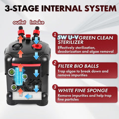 PondForse filter media kit included ensures thorough cleaning and healthy water.