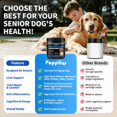 POPPAW label close-up with liver and joint support emphasis