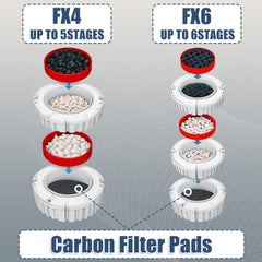Poweka Fx4-FX5-FX6 compatibility view highlights universal fit