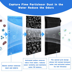 Preboun aquarium filter cartridge mounted on Aquatech EZ Change for simple installation.