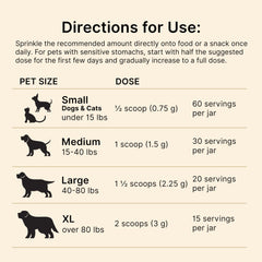 Pets receive Liver Lift with meals for daily health support