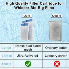 Pryitier four-stage filtration highlights dense mesh and carbon for stronger filtration.