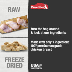 PureBites treat used as training aid or topper for dogs