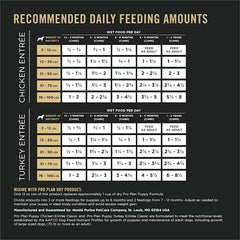 Purina Pro Plan Development turkey entree can supports brain and vision with DHA.