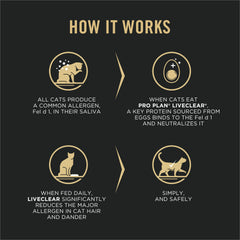 Purina Pro Plan LiveClear kibble close-up highlighting texture for adult cat meals.