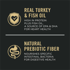 Purina Pro Plan real turkey ingredient highlights quality protein for dogs.