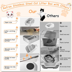 Refrze stainless steel surface is easy to clean and odor-resistant for daily use.