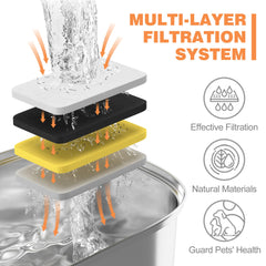Rellaty 108oz fountain compatibility with 3.2L models