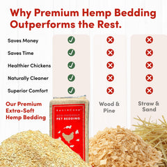 RentACoop hemp bedding demonstrates 5x absorption and natural odor control.