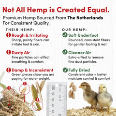 RentACoop natural, compostable hemp bedding for eco-friendly farms.