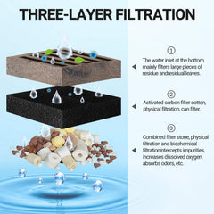 REPTI ZOO turtle-filter basking-platform-top provides warm sun-bathing space for reptiles.