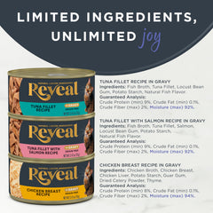 Reveal high-protein first ingredient with prime cuts