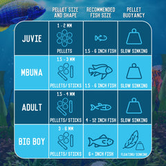 RON'S CICHLIDS Mbuna blend protein-rich pellets emphasize healthy growth.