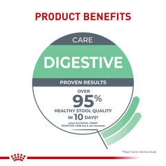 Royal Canin Digestive Care image highlights highly digestible proteins for balanced intestinal health.