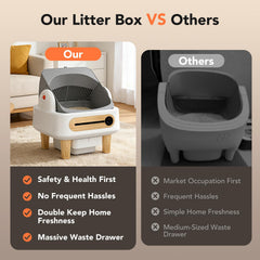 RPZ cloud-soft-interior provides paw-friendly comfort and cleaner main chamber