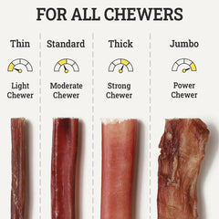 Sancho & Lola's Closet rawhide-free dog chews—highly digestible natural beef.