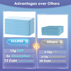 SCLOSE leak-proof bottom layer protecting floors during accidents.