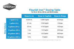 Seachem Flourish Iron dosing pipette demonstrates easy measurement for tank balance.