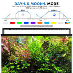 SEAOURA smart touch LCD panel enables quick control of brightness and timers.