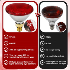 SFYJZJUUS PAR38 infrared glow delivers efficient warmth for reptiles and small pets.