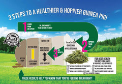 Sherwood Pet Health hay-based formula label close-up, emphasizing grain-free, soy-free composition.