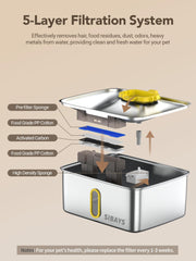 SIBAYS 5-layer filtration blocks hair, residues, and odors.