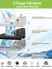 SIBAYS replacement mesh filter focusing on fine filtration in cat fountain