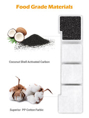 SIBAYS pre-filter sponge extends filter life and water clarity
