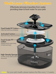 SIBAYS vortex and octagon spouts promote encouraging pets to drink more water