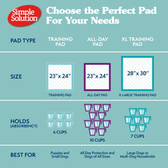 Simple Solution XL puppy pad absorbent core locks moisture for mess-free training