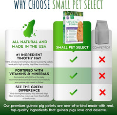 Small Pet Select timothy hay-based pellets highlighting fresh ingredients for guinea pigs