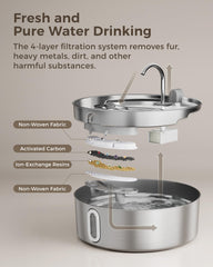 Smartoo 4-stage filtration improves water by reducing impurities and odors.