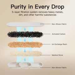 Speedeer official 8-pack pre-filter sponges absorb debris to reduce clogs