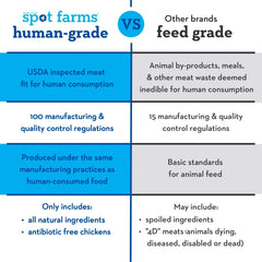Spot Farms Chicken Nuggets close-up reveals soft bite and natural ingredients.
