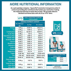 SquarePet VFS ingredients list graphic, premium limited protein for sensitive pets.