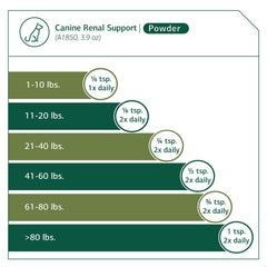 Packaging of Standard Process Canine Renal Support shown.