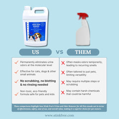 Stink Free oxidation cleaner on carpet demonstrates fast odor neutralization