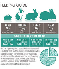 Supreme Petfoods Science Selective ingredients image highlights linseed and omega oils for skin and coat support.