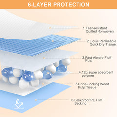 SUPRONLOVE thickened pad with leak-proof design prevents overflow.