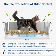 Suzzipaws pine pellet compatible litter box for non-clumping pellets and low dust.
