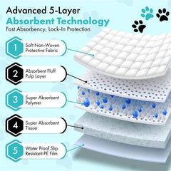 TBM odor-control technology helps keep rooms fresh.