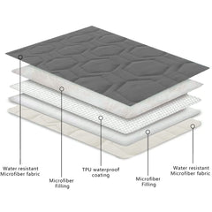 Tcksstex dog bed cover shows waterproof interior coating to repel liquids