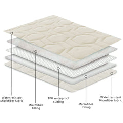 Tcksstex non-slip particles under blanket help pets stay settled